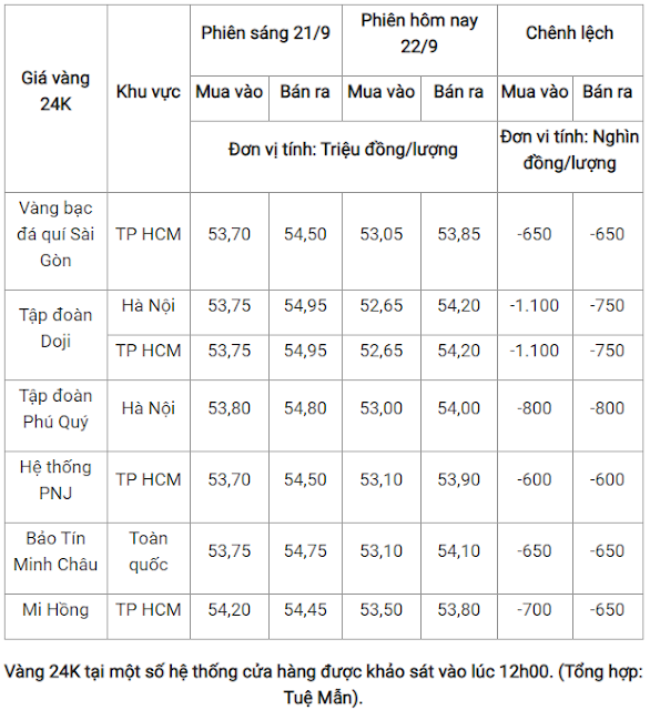 Giá vàng 24K Giá vàng 24K